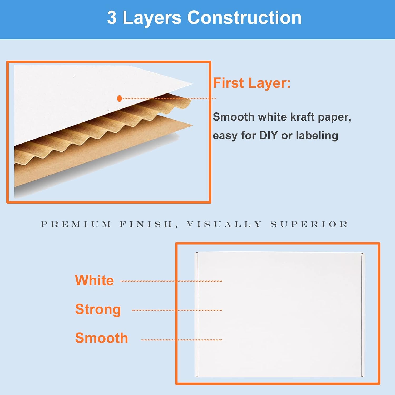 17x11x3" Shipping Boxes 20 Pack White Corrugated Cardboard Box | 3 Layers, Medium Literature Mailer Packaging
