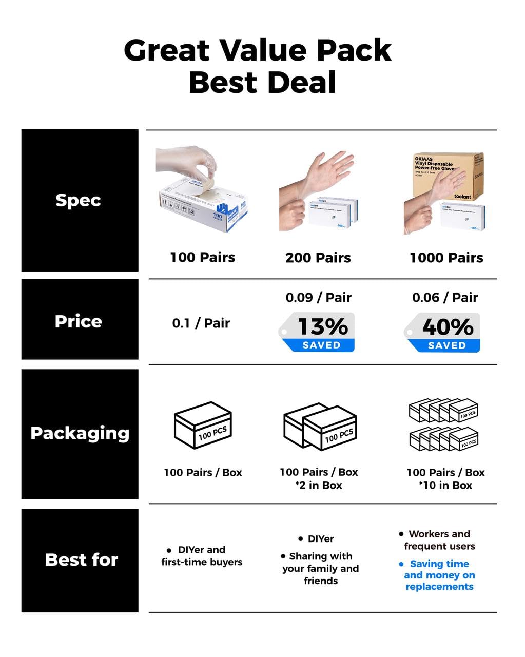 Clear Vinyl Disposable Gloves, Latex-Free, Powder-Free