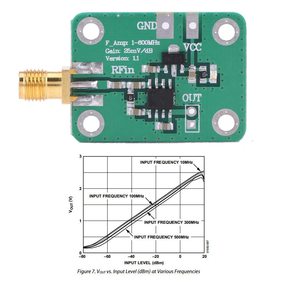 1-600 MHz Rf Power Ad8318 Rf Power Detector,Meter Logarithmic Detector.