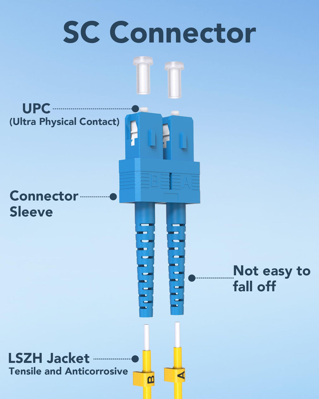 LC to SC Fiber Patch Cable, OS2 Single Mode, 1M/3.3FT, 5 Pack