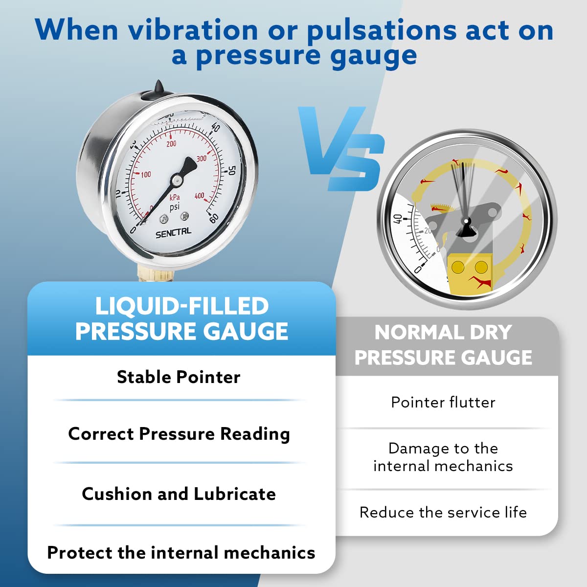 SENCTRL 0-60 Psi Liquid Filled Low Pressure Gauge, 1/4" NPT Lower Mount