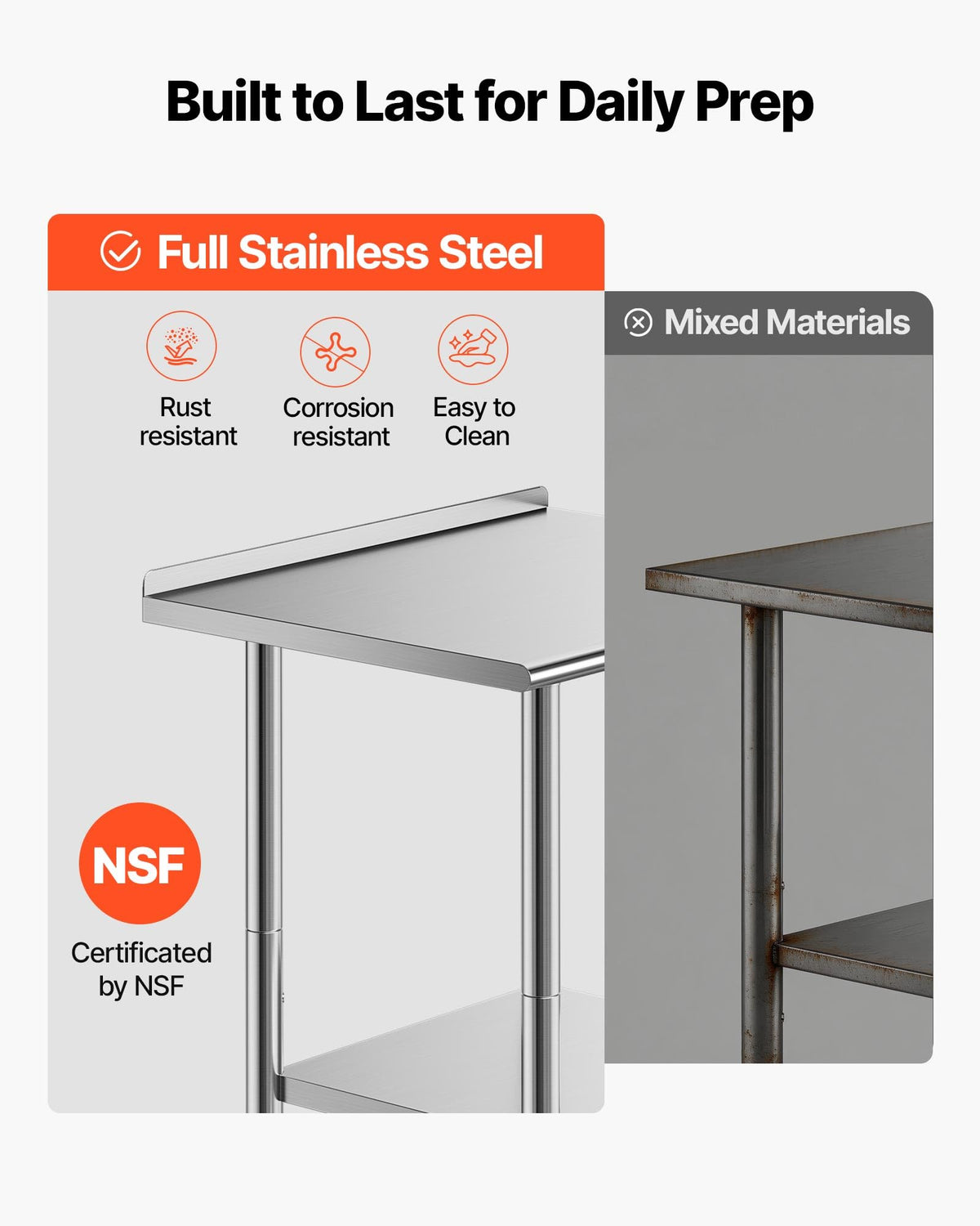 Stainless Steel Work Table, 24x30 inch Food Prep Table with Wheels and Backsplash, Commercial Kitchen Workstation