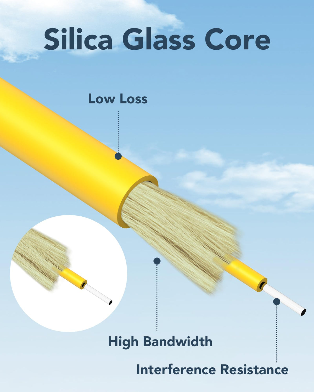 LC to SC Fiber Patch Cable, OS2 Single Mode, 1M/3.3FT, 5 Pack