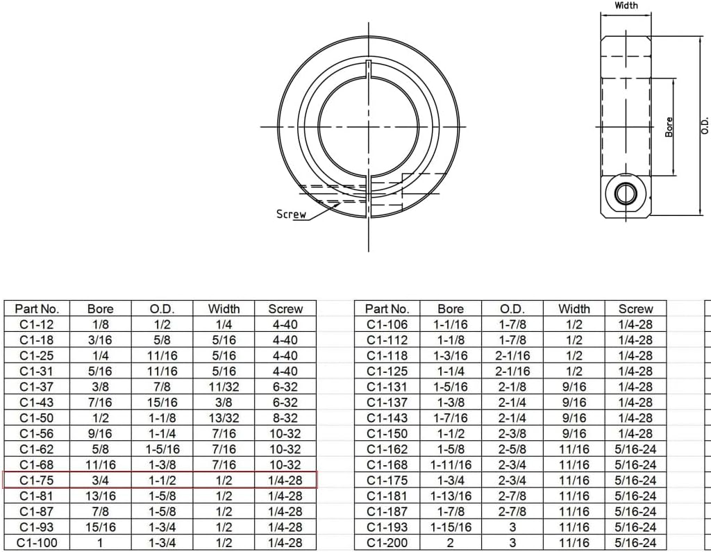 Single Split Clamp-On Shaft Collars of Metal Material 3/4 inch Bore Set Screw
