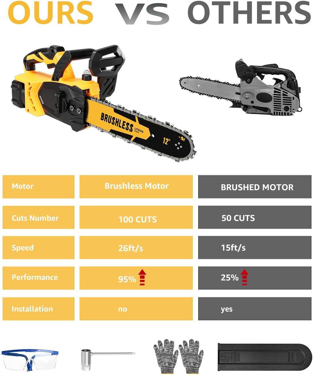 Brushless Cordless Chainsaw Electric 12 Inch Compatible with Dewalt 20V Max Battery Power, No Battery Included 45Ft/s