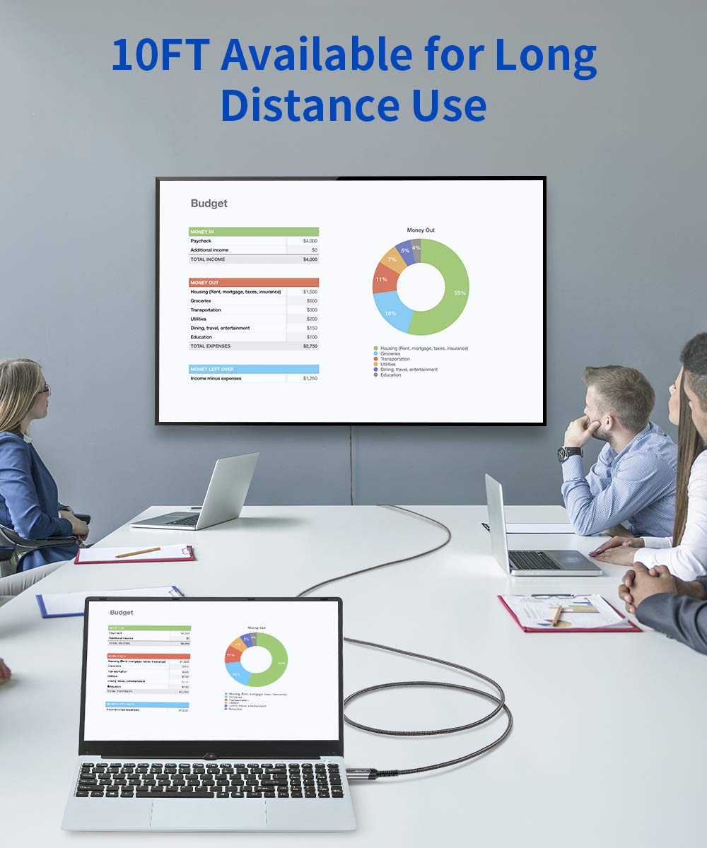 DisplayPort to HDMI Cable 10FT, Uni Directional, DP Source to HDMI Display, UHD 1440P/2K@60Hz, 4K@30Hz, Nylon Cord