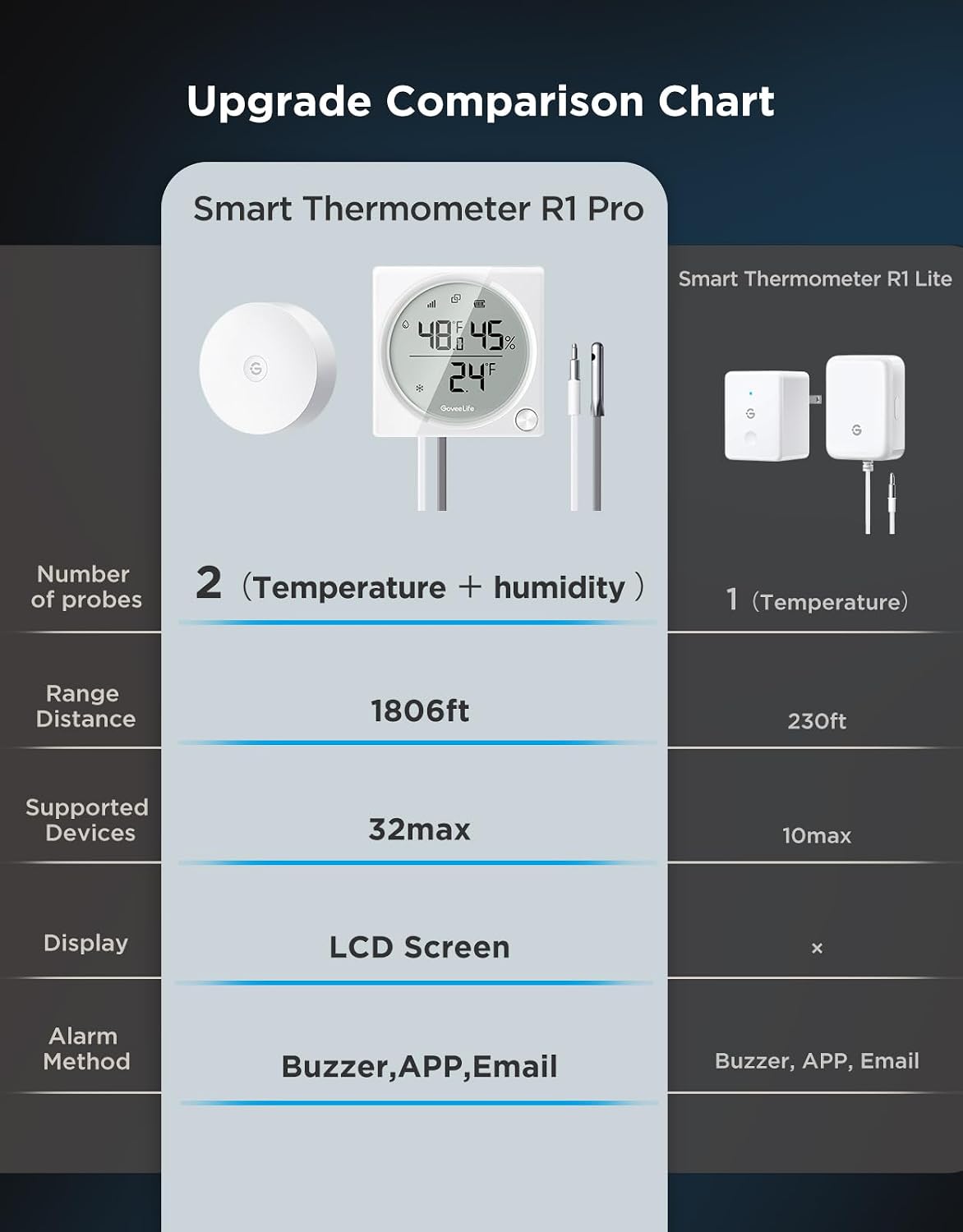 2.0 Refrigerator Thermometer Dual Probes with LCD, 1-Pack