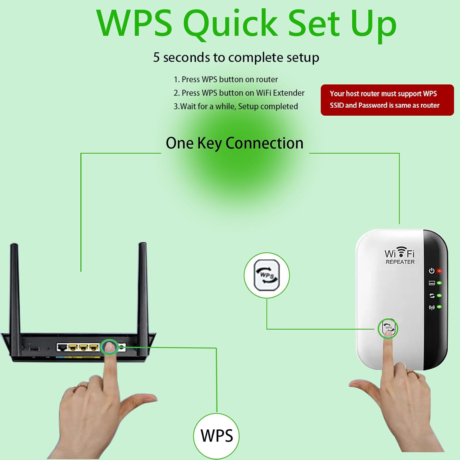 Fast WiFi Extender Signal Booster for Home, Long Range WiFi Repeater - Up to 5000 sq.ft Coverage, Easy Set Up WiFi