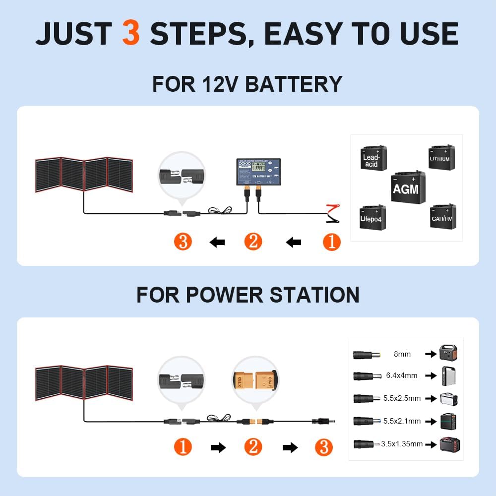 150W Portable Foldable Solar Panel Kit for 12V Battery Charging | Folds to 20 x 21 in and weighs 7.3 lb; includes
