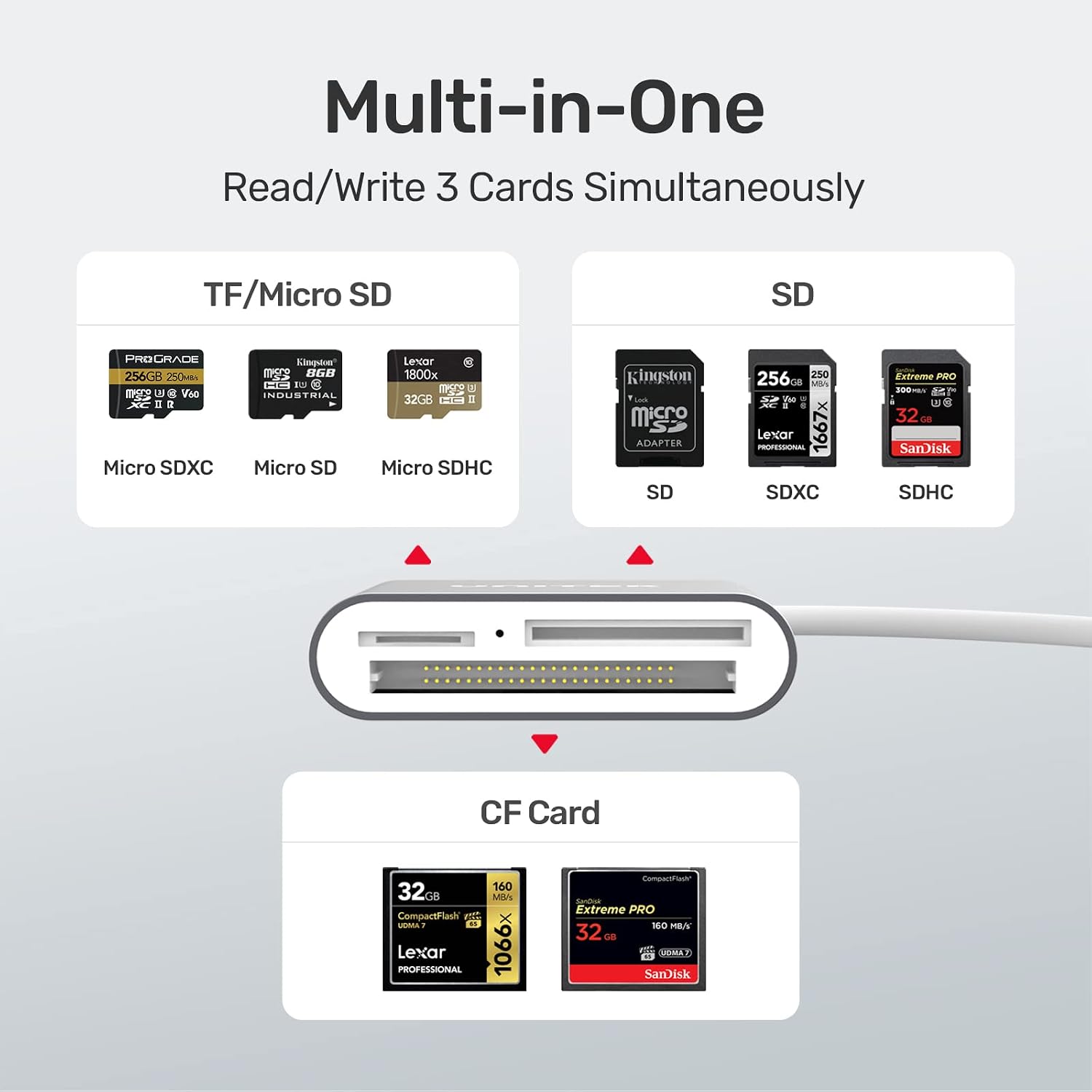 CF Card/MicroSD/SD Type-C Flash Memory Card Reader for USB C Device | High-Speed Read 3 Cards Simultaneously Aluminum