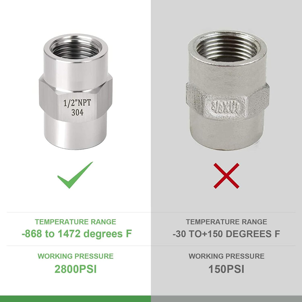 TAISHER 5PCS Forging of 304 SS Hex Coupling,1/2" NPT Female Pipe Fitting
