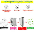 JARYANNIX Laminar Flow Hood Filter Replacement Unit Replacement HEPA Filter