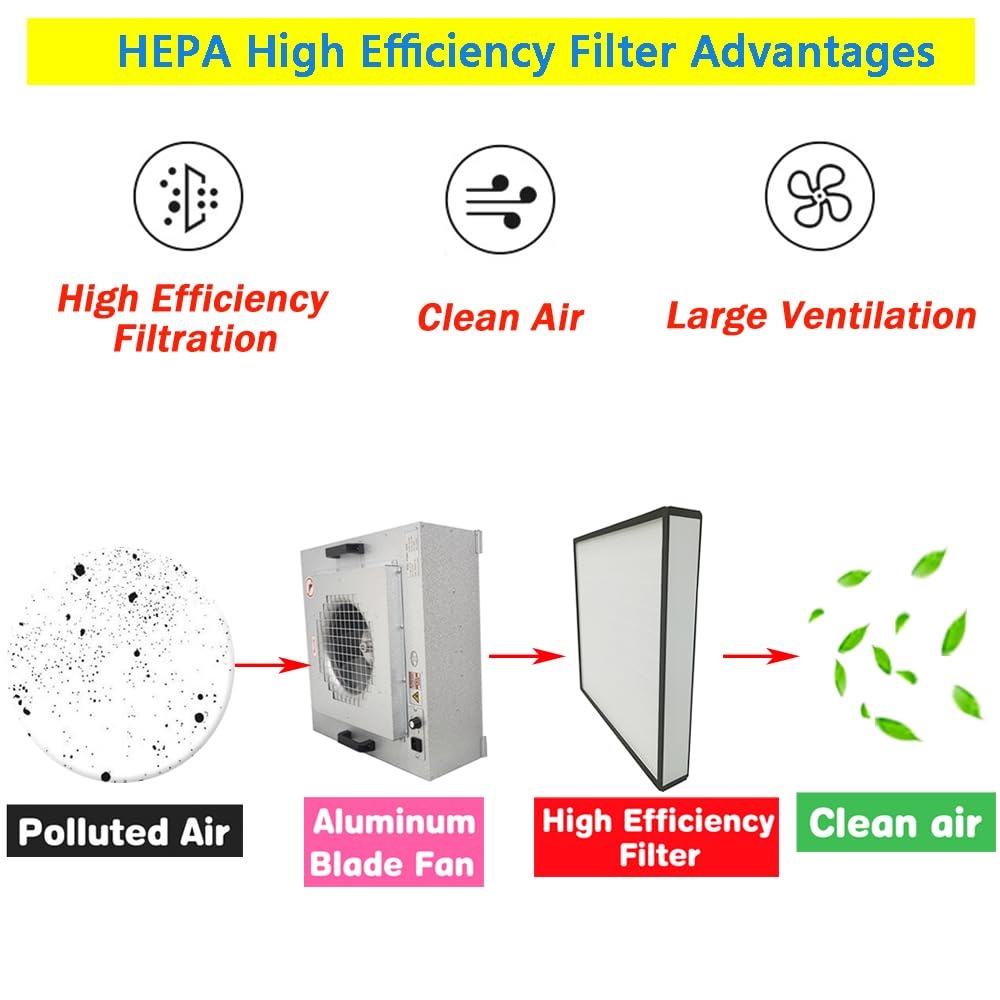 JARYANNIX Laminar Flow Hood Filter Replacement Unit Replacement HEPA Filter