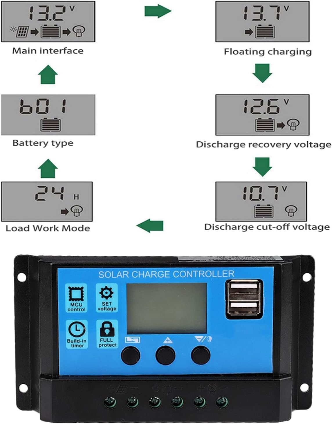 Solar Charge Controller, 12V-24V MPPT PWM Battery Controller with LCD Display, 40A Dual USB
