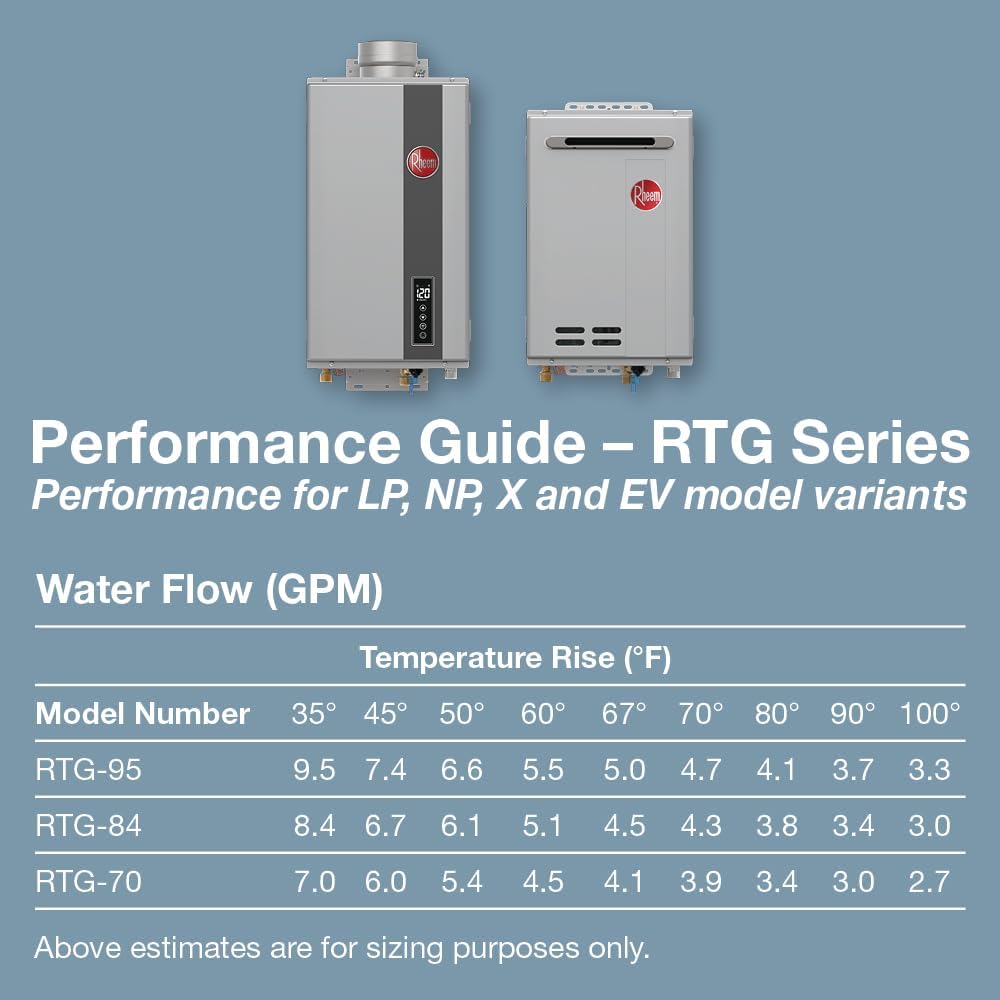 RTG Series 7.0 GPM Liquid Propane Tankless Water Heater Outdoor | 160,000 BTUs High Efficiency On Demand, Continuous