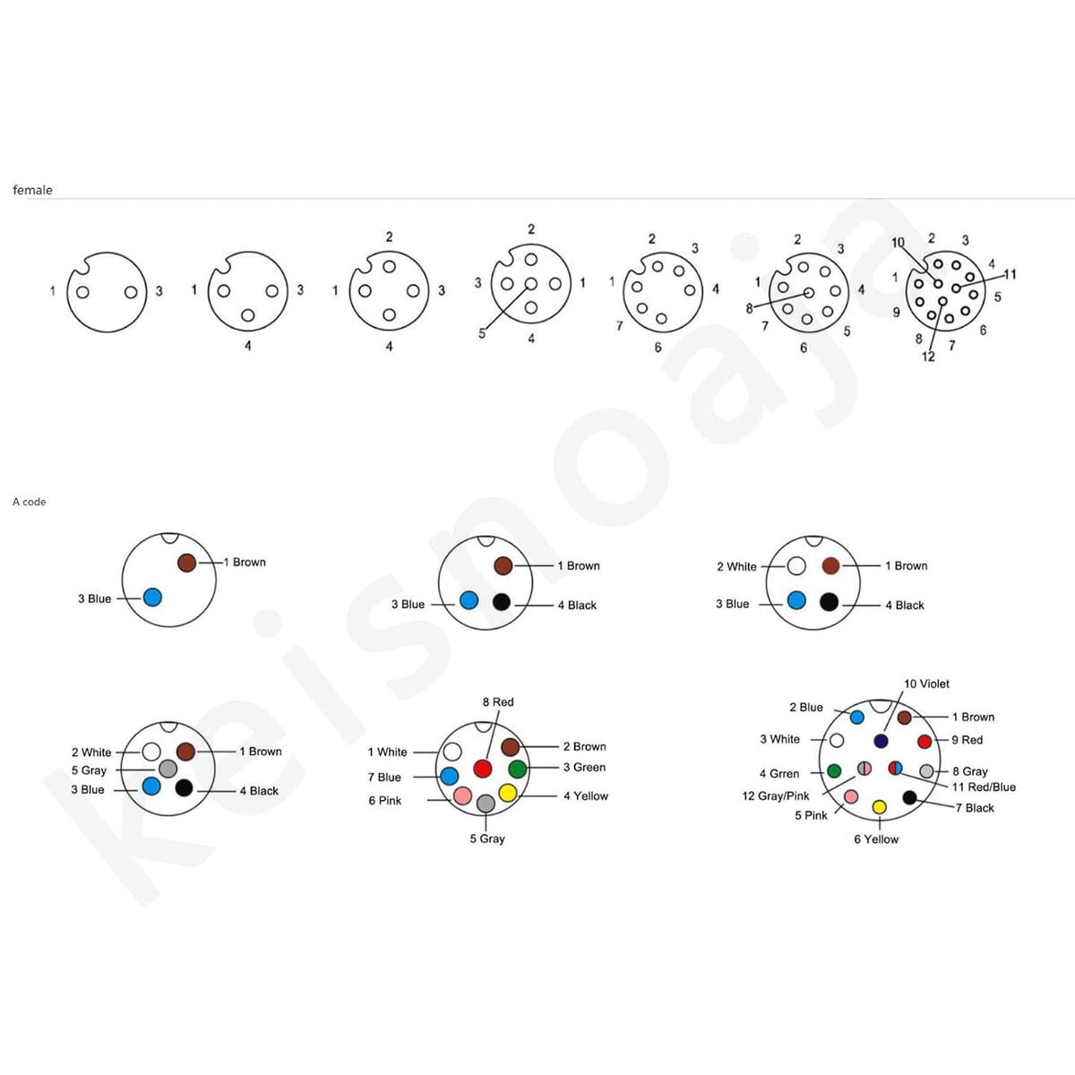 M12 Female 8Pin Connector, Straight Shielded Aviation Socket, 0.2M Wiring, Waterproof Sensor Receptacle, Industrial Equipment, for Electrical Professionals