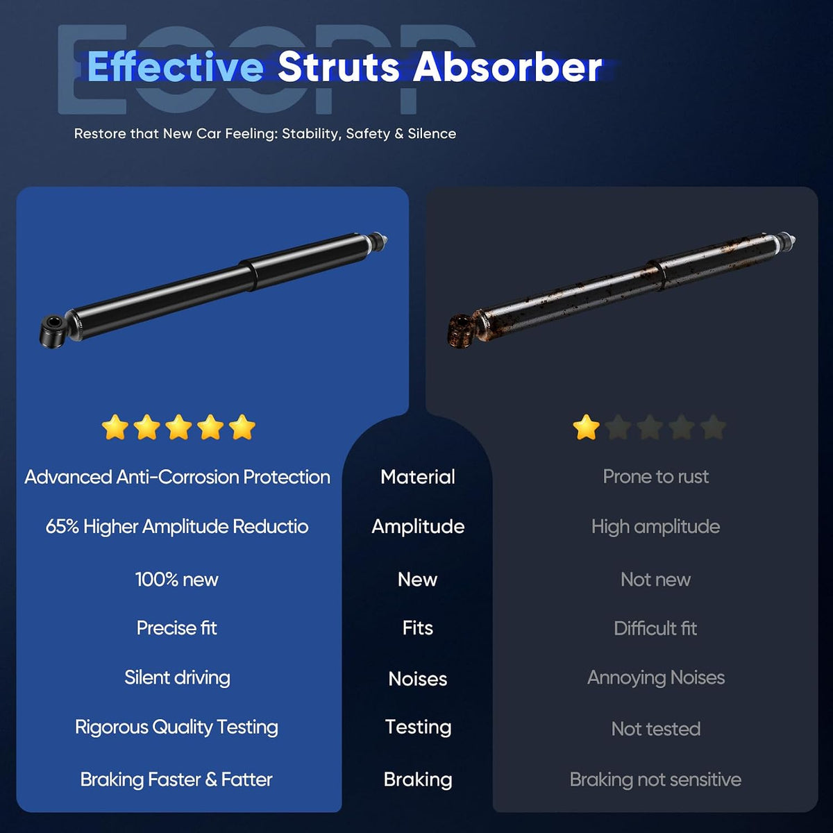 ECCPP shock Struts shock absorbers for 1997-2003 for Ford for F-150