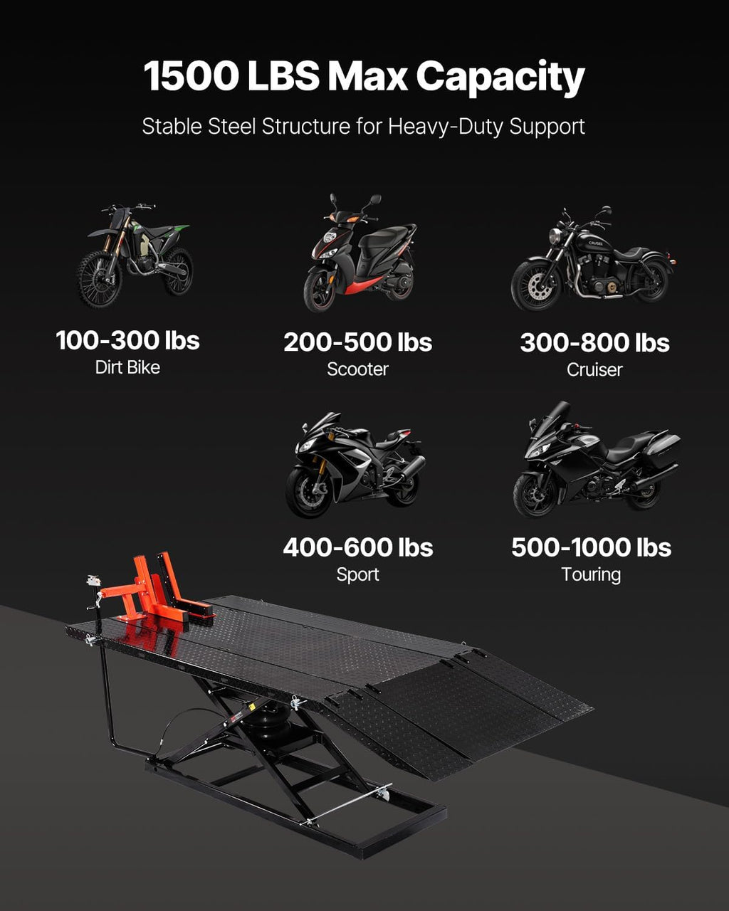 Motorcycle Lift Table, 1500lbs Weight Capacity, Pneumatic Motorcycle Jack, 8.6-31 in Height Range, Heavy Duty Bike