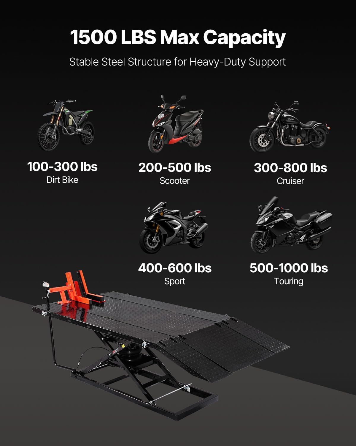 Motorcycle Lift Table, 1500lbs Weight Capacity, Pneumatic Motorcycle Jack, 8.6-31 in Height Range, Heavy Duty Bike
