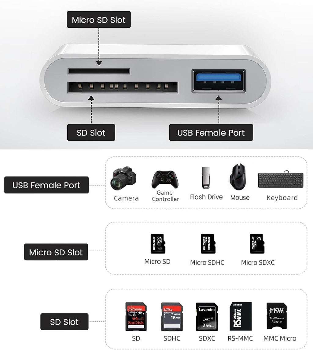 Apple USB-C to SD Memory Card Reader, 3 in 1 USB-C Memory Trail Camera Card Adapter with SD/TF & USB Port for iPhone