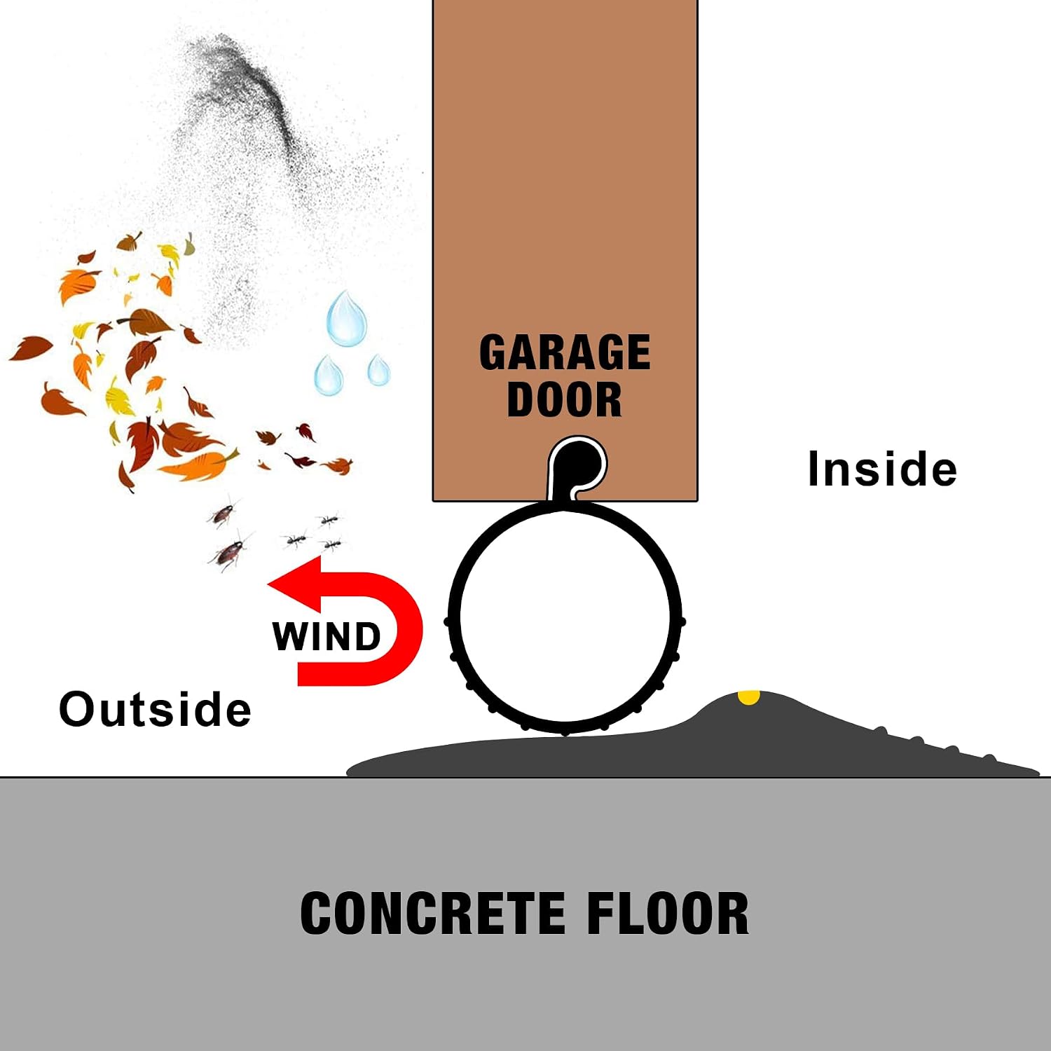 18FT Garage Door Seals Bottom Rubber 0.35" Big P Bulb Bottom Weather Strip, Overhead Garage Door Seal Replacement