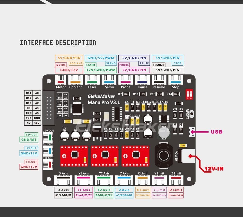 LUNYEE CNC Controller Board GRBL, 4 Axis Stepper Motor Control Board
