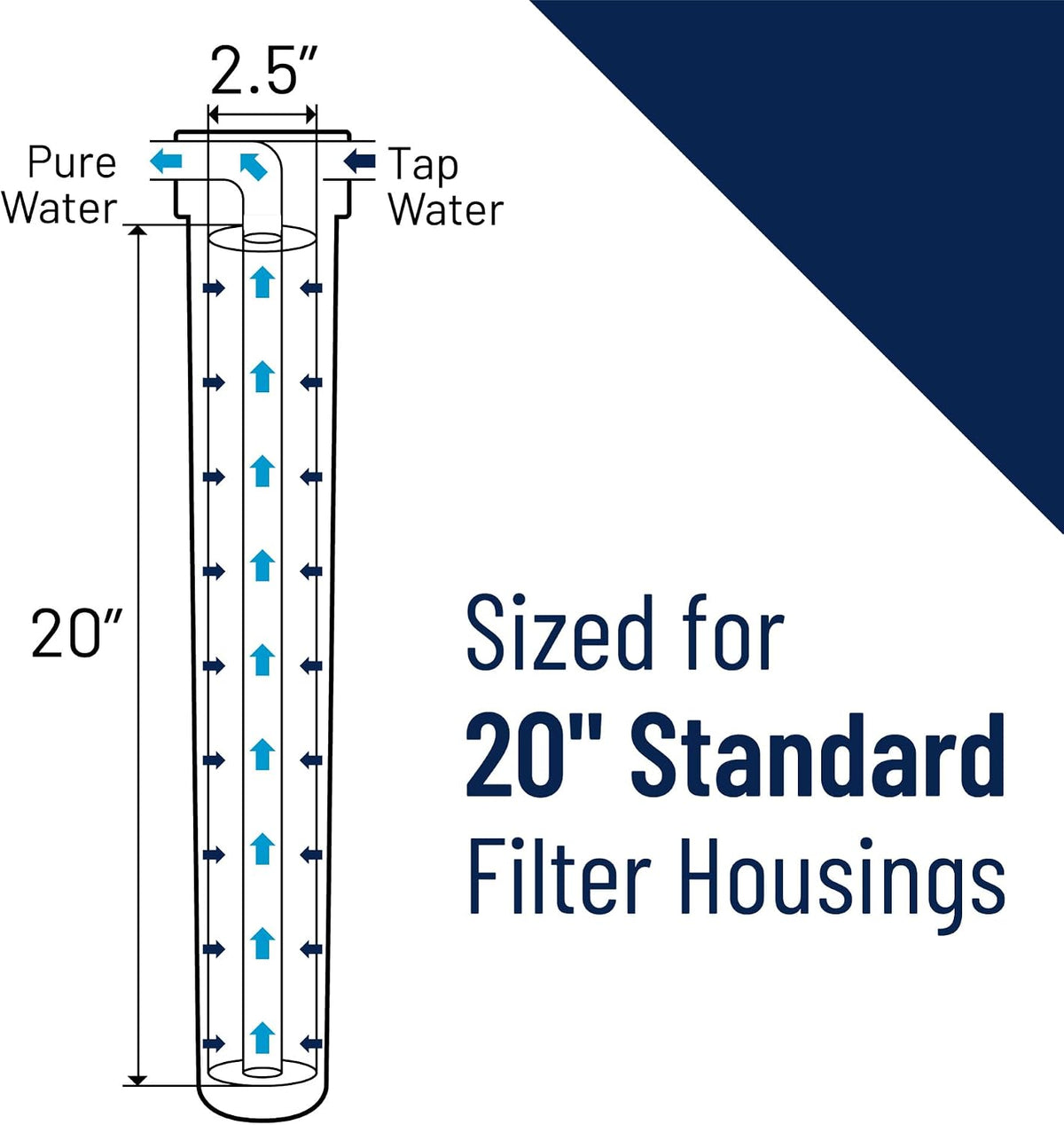 Pentair Pentek C1-20 Dual-Purpose Carbon Cellulose Water Filter, 5 Micron