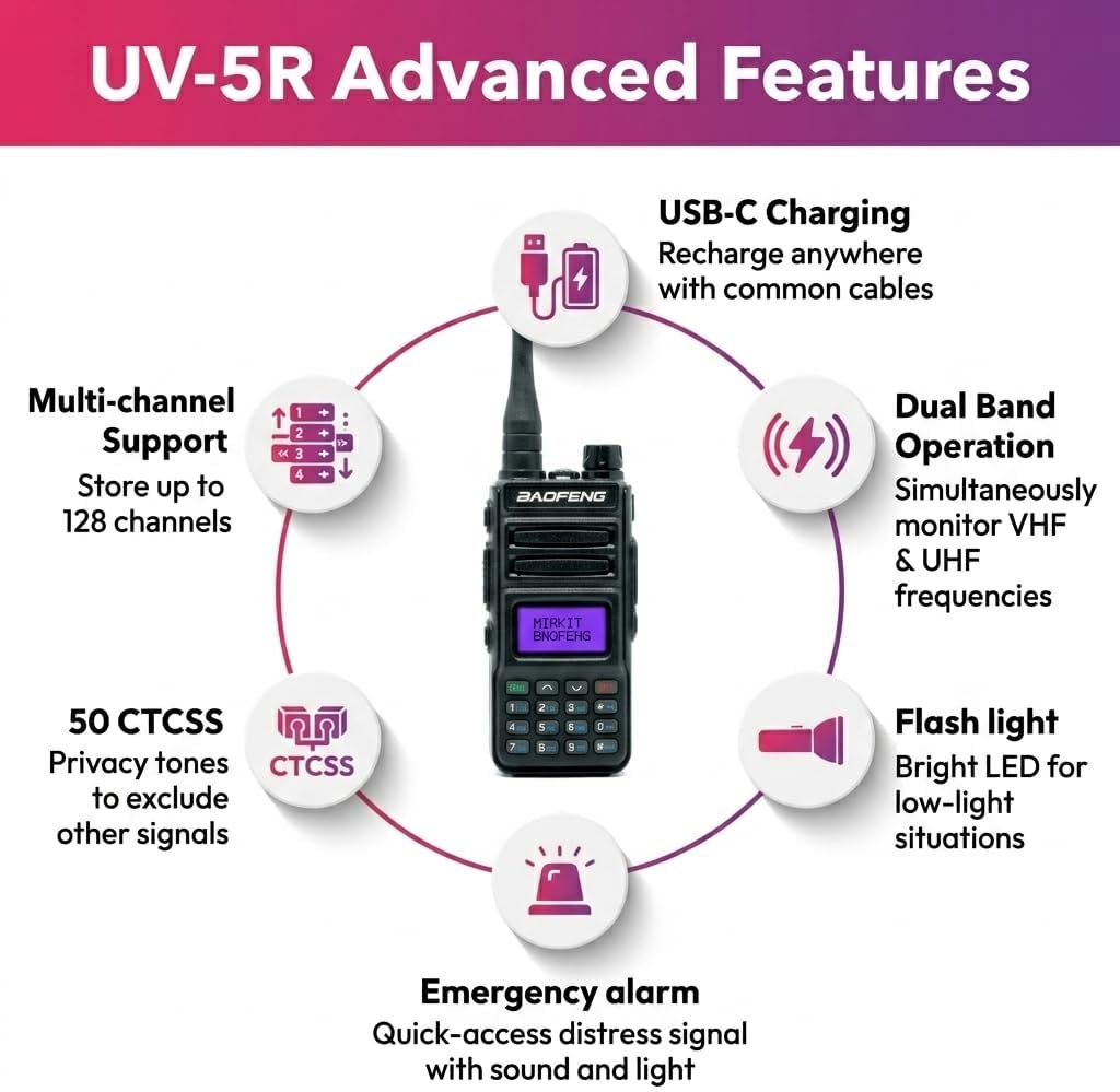 UV-5R (New Version TP8Pro) Two-Way Radio, Handheld Amateur Ham Transceiver, USB-C Rechargeable, 1800mAh Battery, Dual