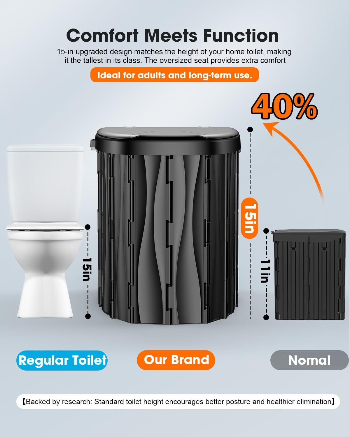 New Upgraded 15'' XL Portable Toilet for Adults, Camping Toilet Tested 500 LBS With Lid & Removable Paper Holder