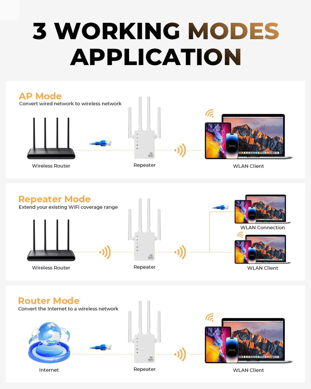 Dual Band 5GHz/2.4GHz WiFi Extender with Ethernet Port, 4 Rotatable Antennas WiFi Extender Signal Booster, WiFi