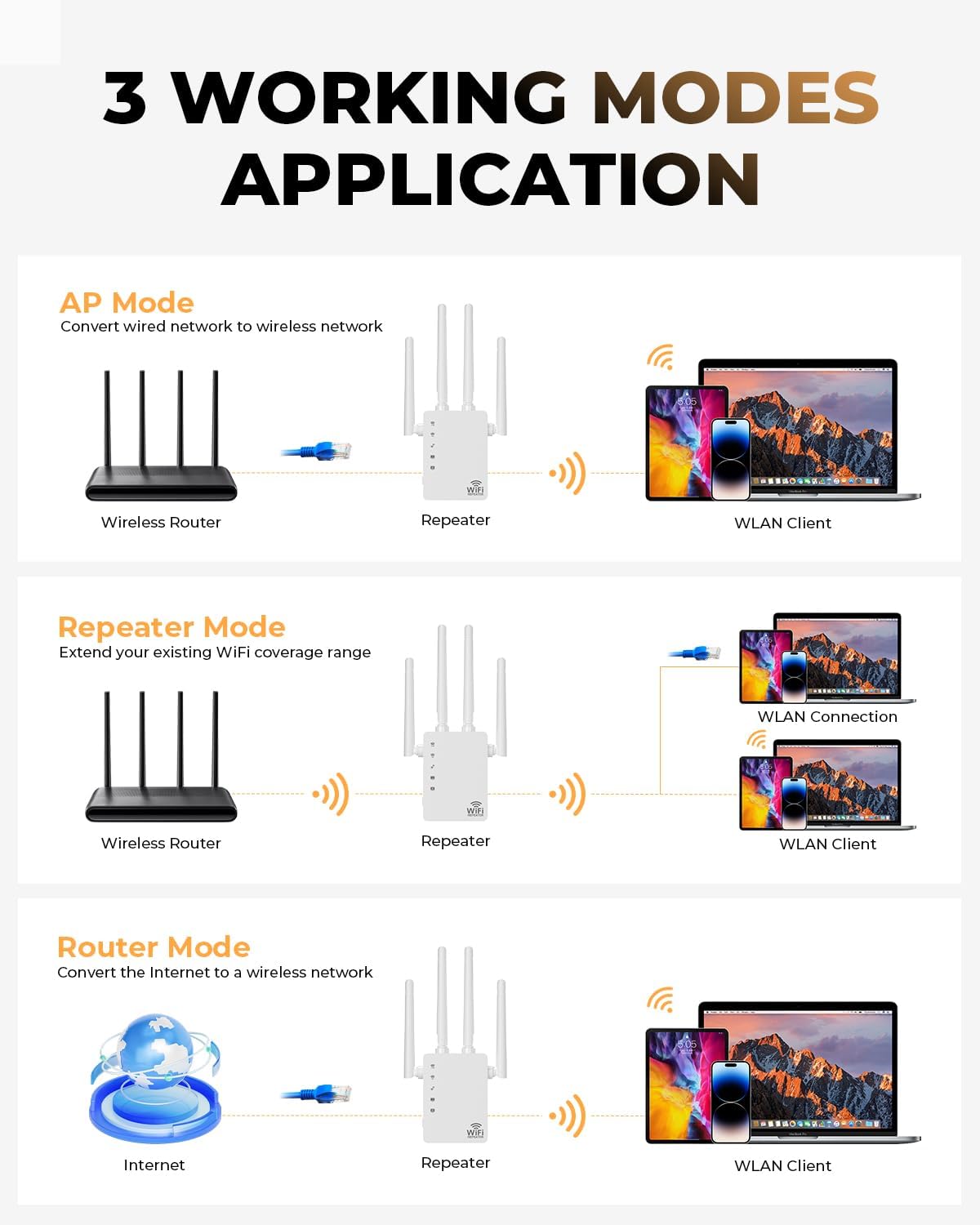 Dual Band 5GHz/2.4GHz WiFi Extender with Ethernet Port, 4 Rotatable Antennas WiFi Extender Signal Booster, WiFi