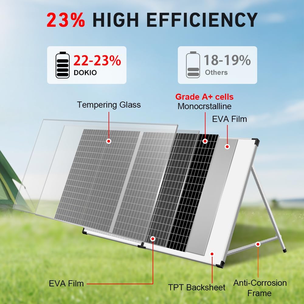 Foldable Solar Panel 100 Watt Monocrystalline Solar Suitcase Portable with Controller to Charge 12V Batteries (All
