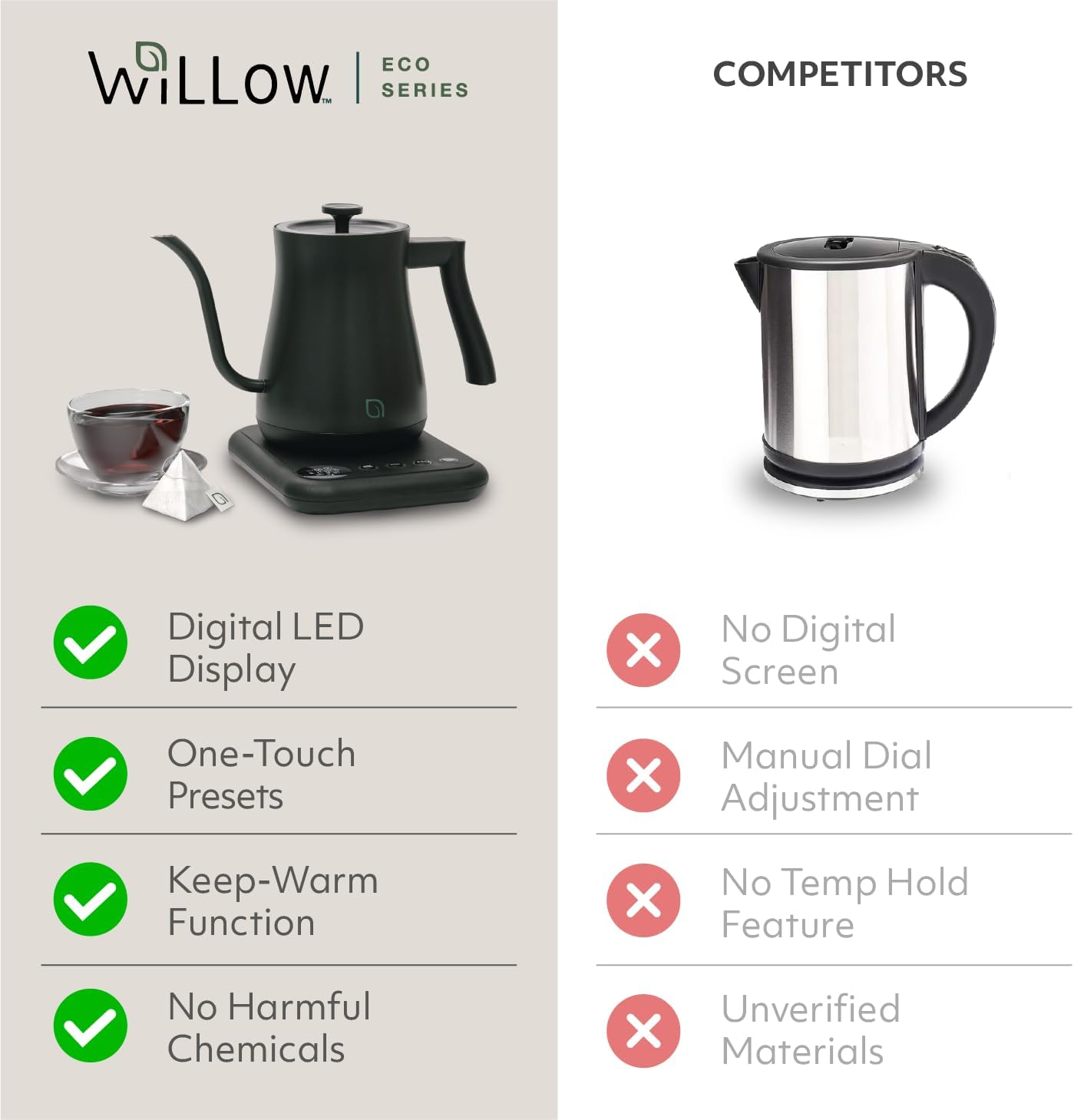 ECO SERIES Gooseneck Electric Kettle with 5 Temperature Presets and Keep Warm Feature, 0.8L Pour Over Kettle for