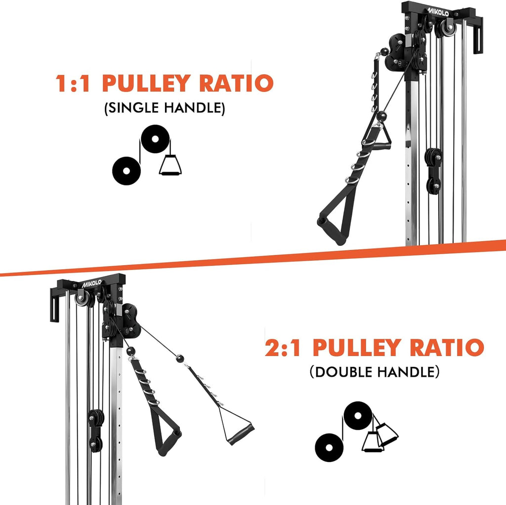 Wall Mount Cable Station, Cable Crossover Machine with Dual Pulley System and 19/27 Adjustable Positions for Home Gym