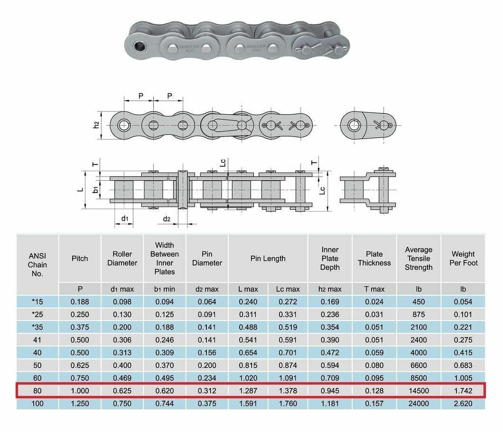 Jeremywell 80 Roller Chain 10 Feet with 2 Connecting Links