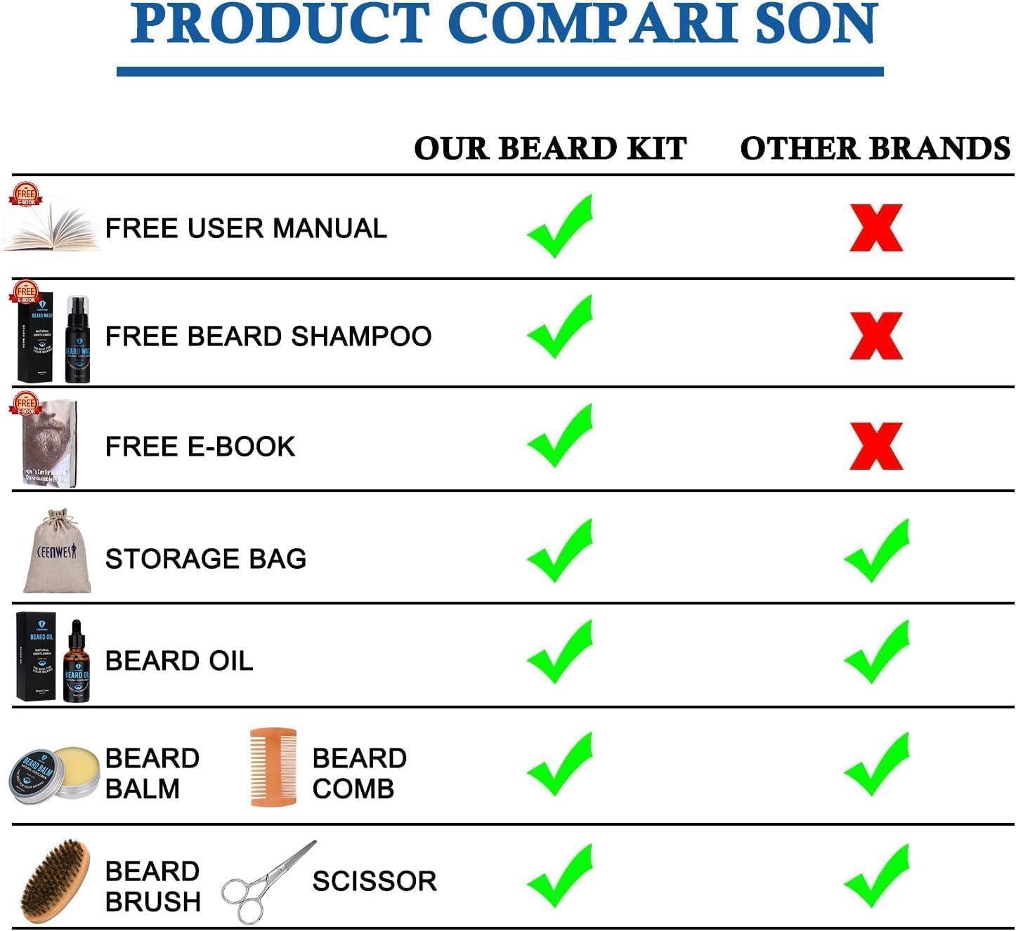 Beard Grooming Kit,Beard Kit with Beard Oil,Beard Growth Serum,Beard Wash, Beard Balm,Beard Brush, Beard Comb, Beard
