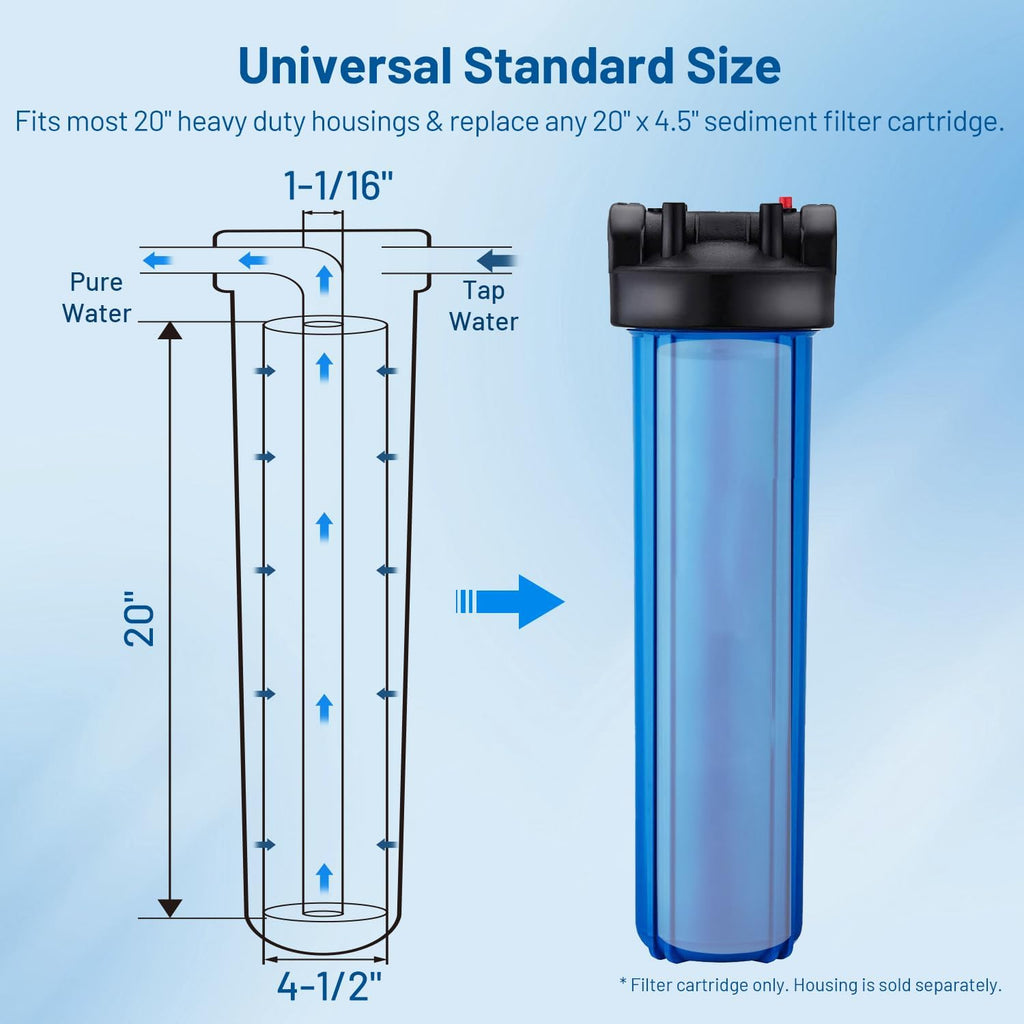 1 Micron 20" x 4.5" PP Whole House Water Filter Cartridge, 2 Pack