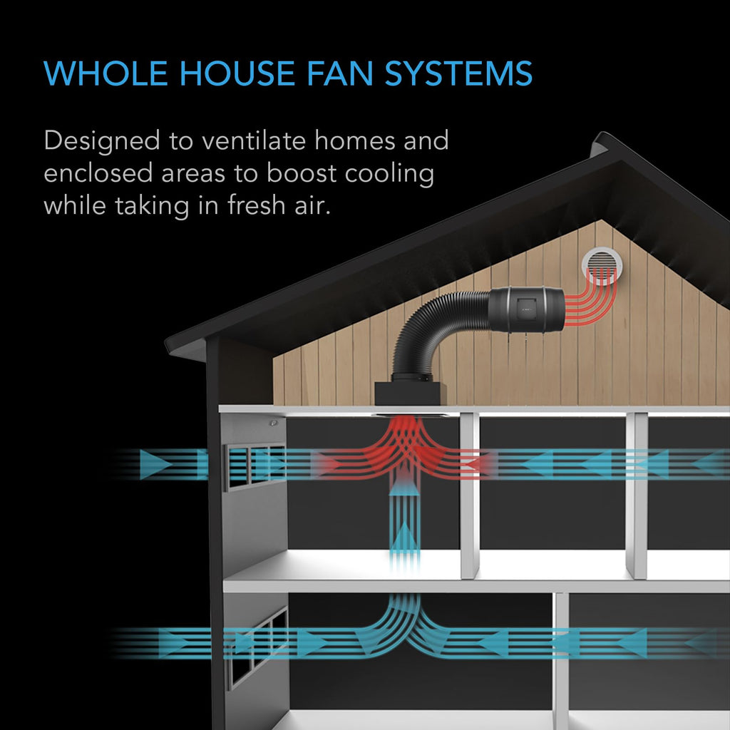 AC Infinity CLOUDWAY T12, Whole House Fan with WiFI Temperature Controller