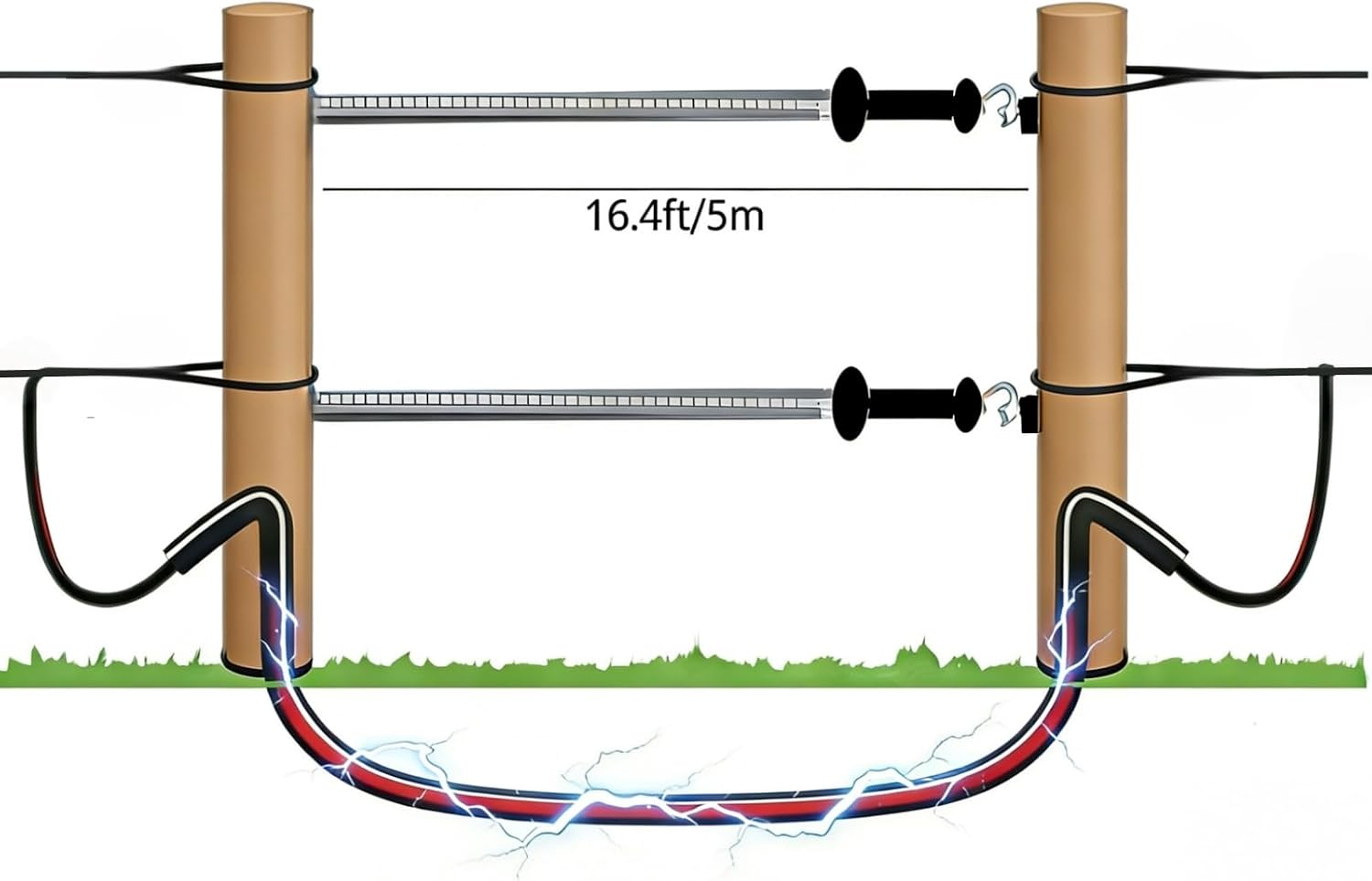 2 Set Electric Fence Spring Gate Kit 16.4ft | Open/close gate without power off. High tensile galvanized spring