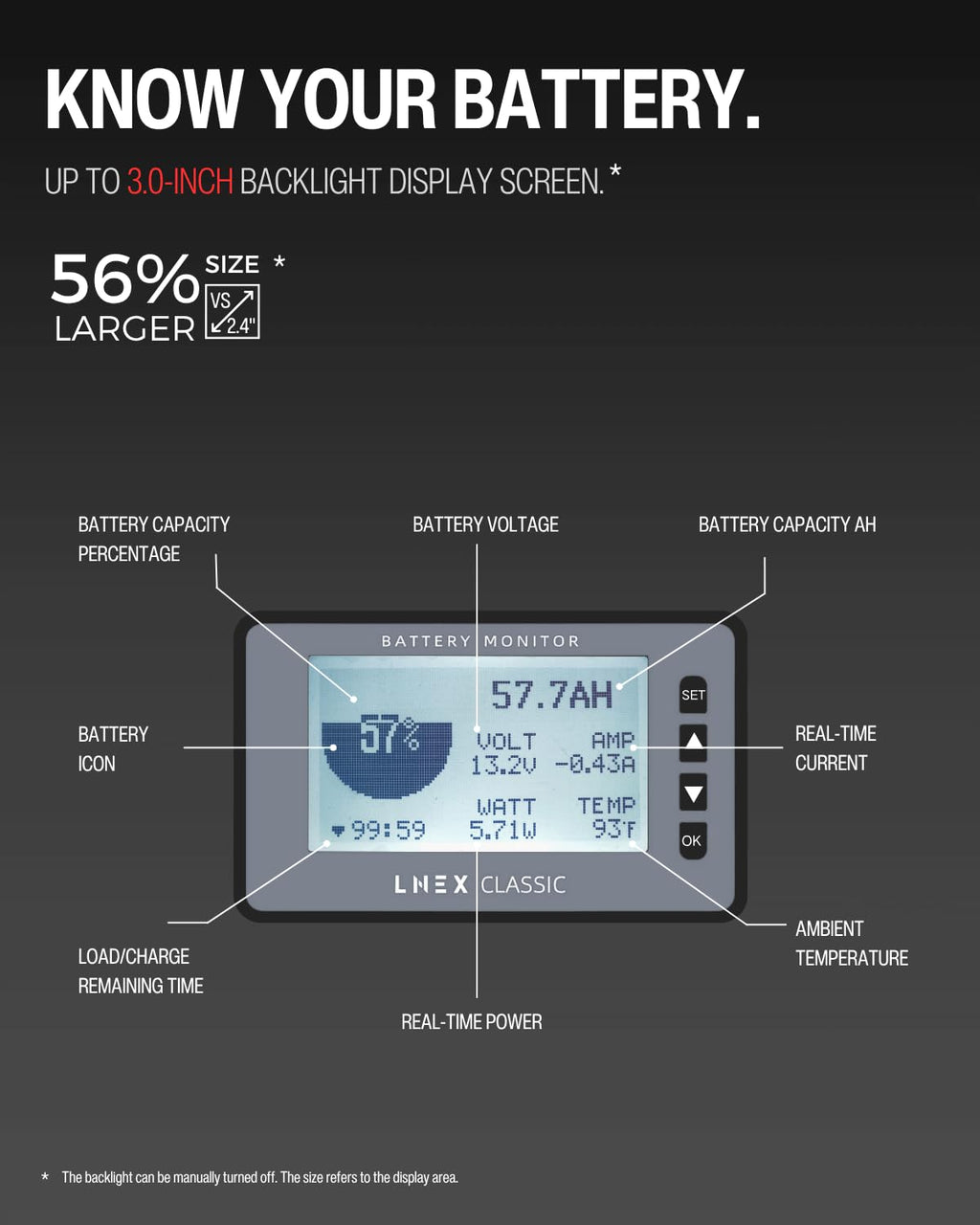 500A Battery Monitor with Shunt, 3" Backlight Screen RV Monitor with Programmable Alarm for 8-120V Lifepo4, Lithium