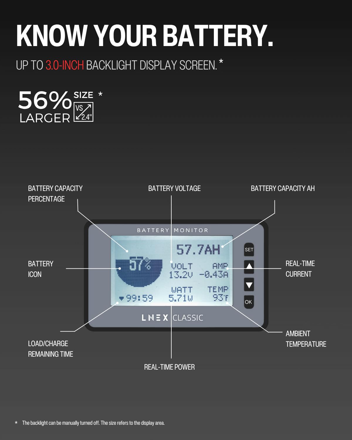 500A Battery Monitor with Shunt, 3" Backlight Screen RV Monitor with Programmable Alarm for 8-120V Lifepo4, Lithium