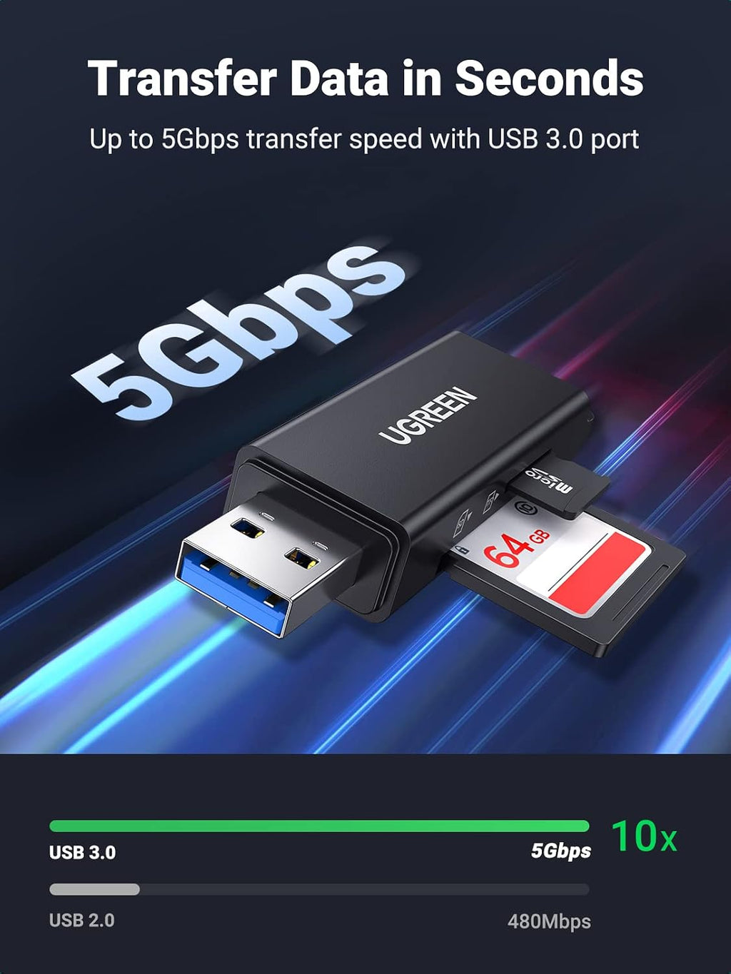 SD Card Reader Portable USB 3.0 | Dual Slot Flash Memory Card Adapter Hub for TF SD Micro SD SDXC SDHC for Mac