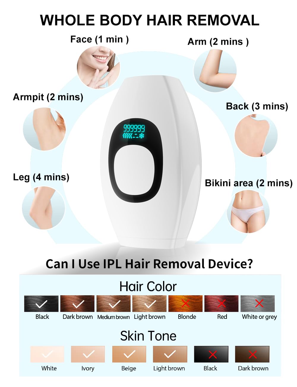 IPL Laser Hair Removal for Women and Men Permanent At-Home Lazer Facial Hair Epilator 999,999 Flashes Painless Hair