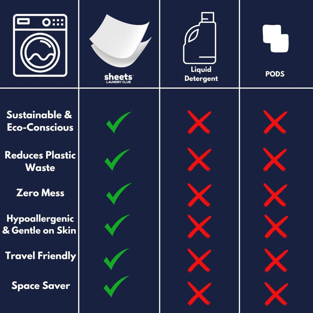 Detergent Sheets, Fragrance Free, up to 100 Loads