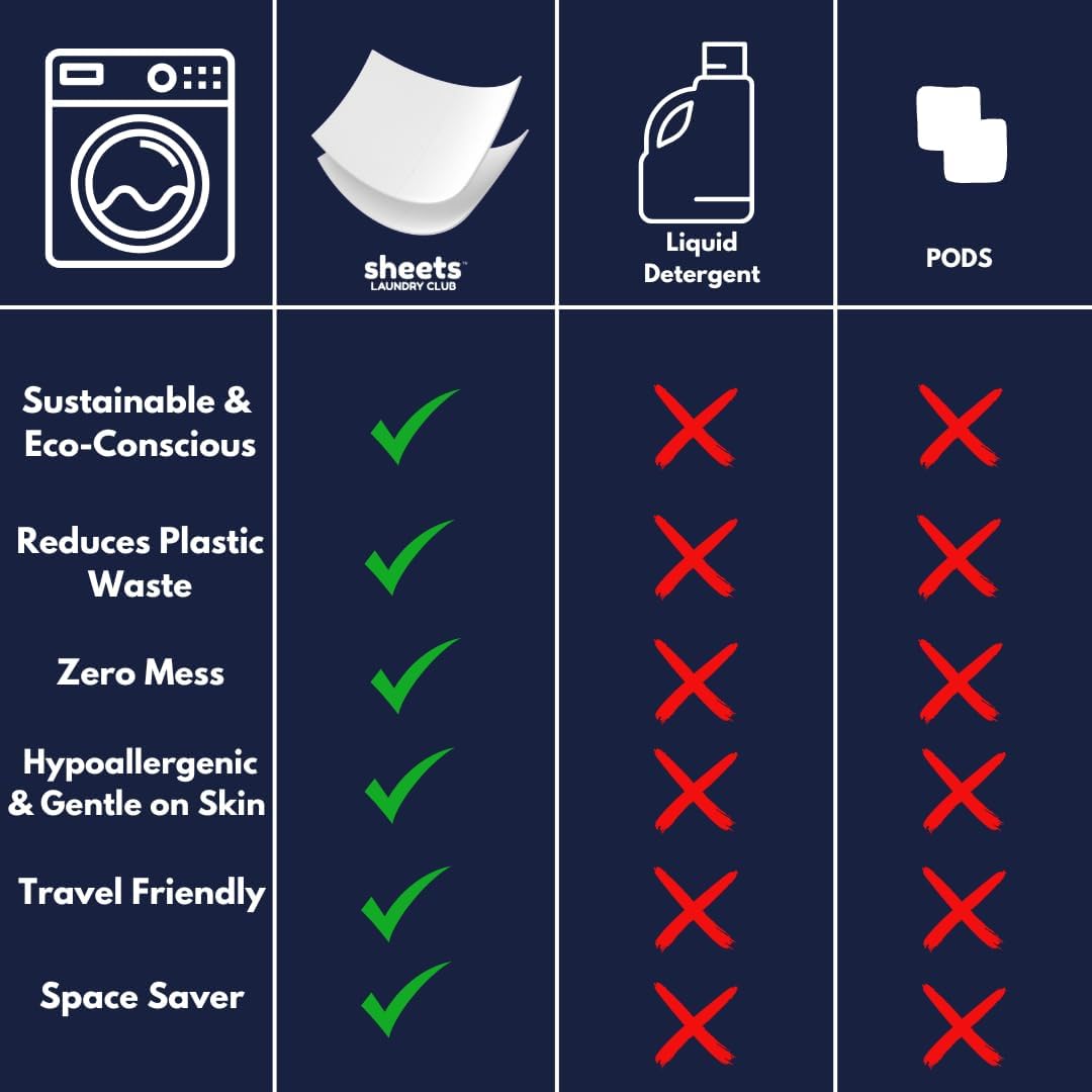 Detergent Sheets, Fragrance Free, up to 100 Loads