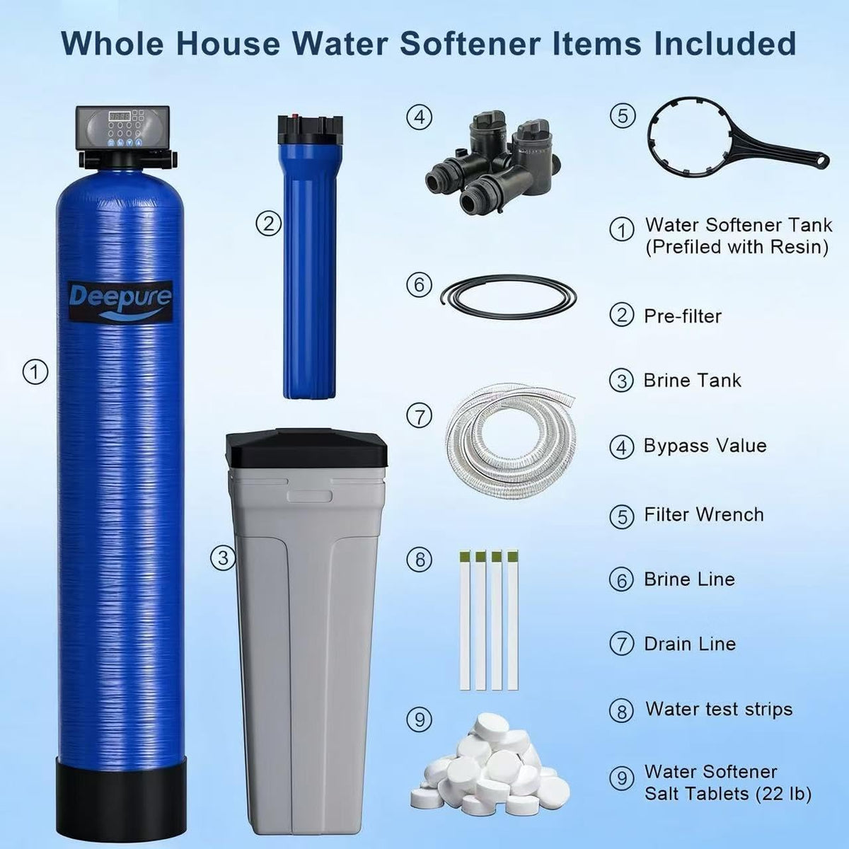 48,000 Grain Whole House Water Softener with Digital Metered Control, Softens Hard Water for 3-4 Bathrooms, City &