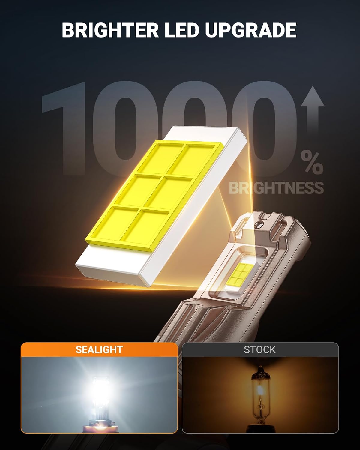 H11/H16/H8 LED Fog Light Bulb, 18000LM Ultra Bright H11 LED bulb, IP68 Waterproof Injection Sealed,Long Lifespan