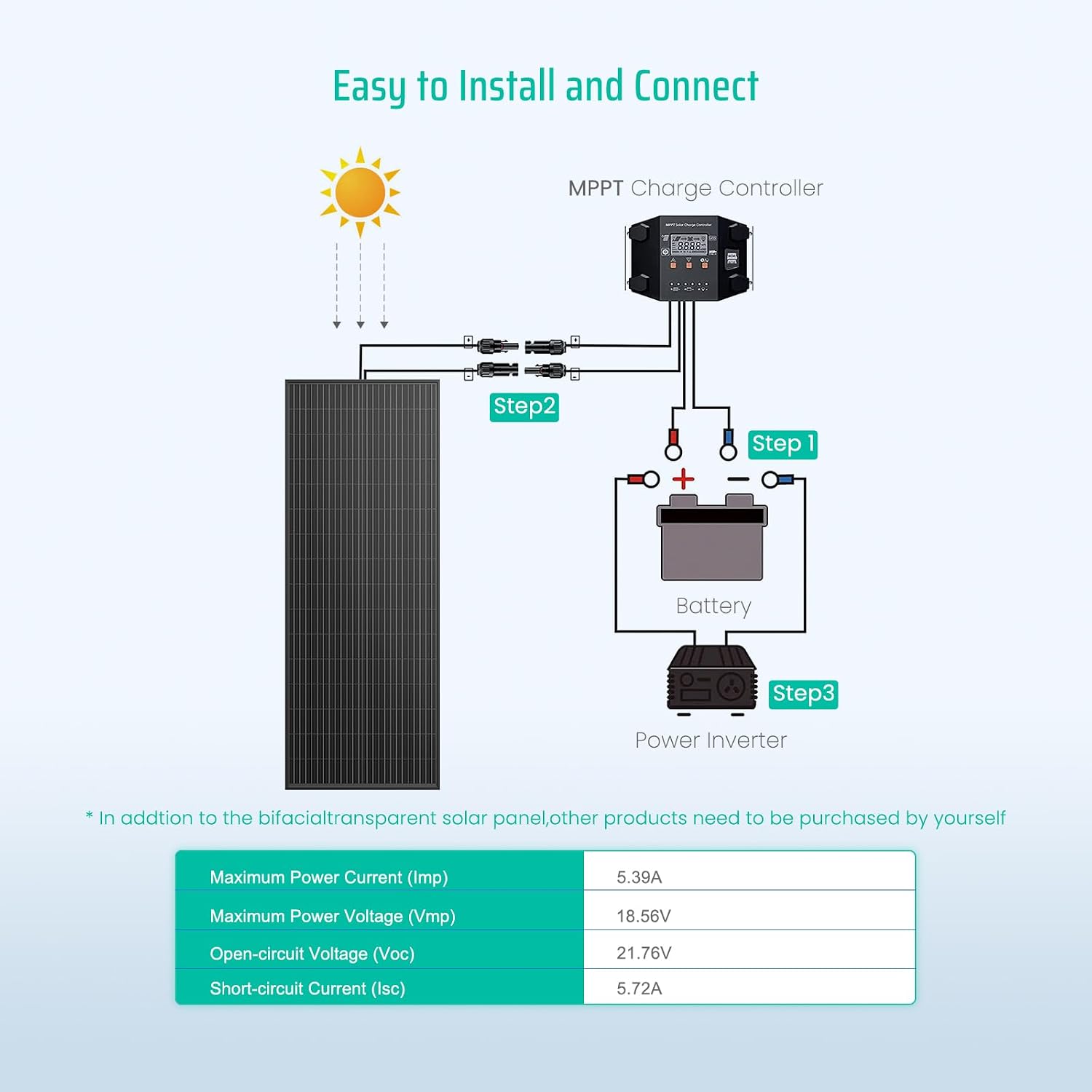 Bifacial 100 Watt Solar Panel, 12V 100W Monocrystalline Solar Panel Panel High Efficiency Module Monocrystalline
