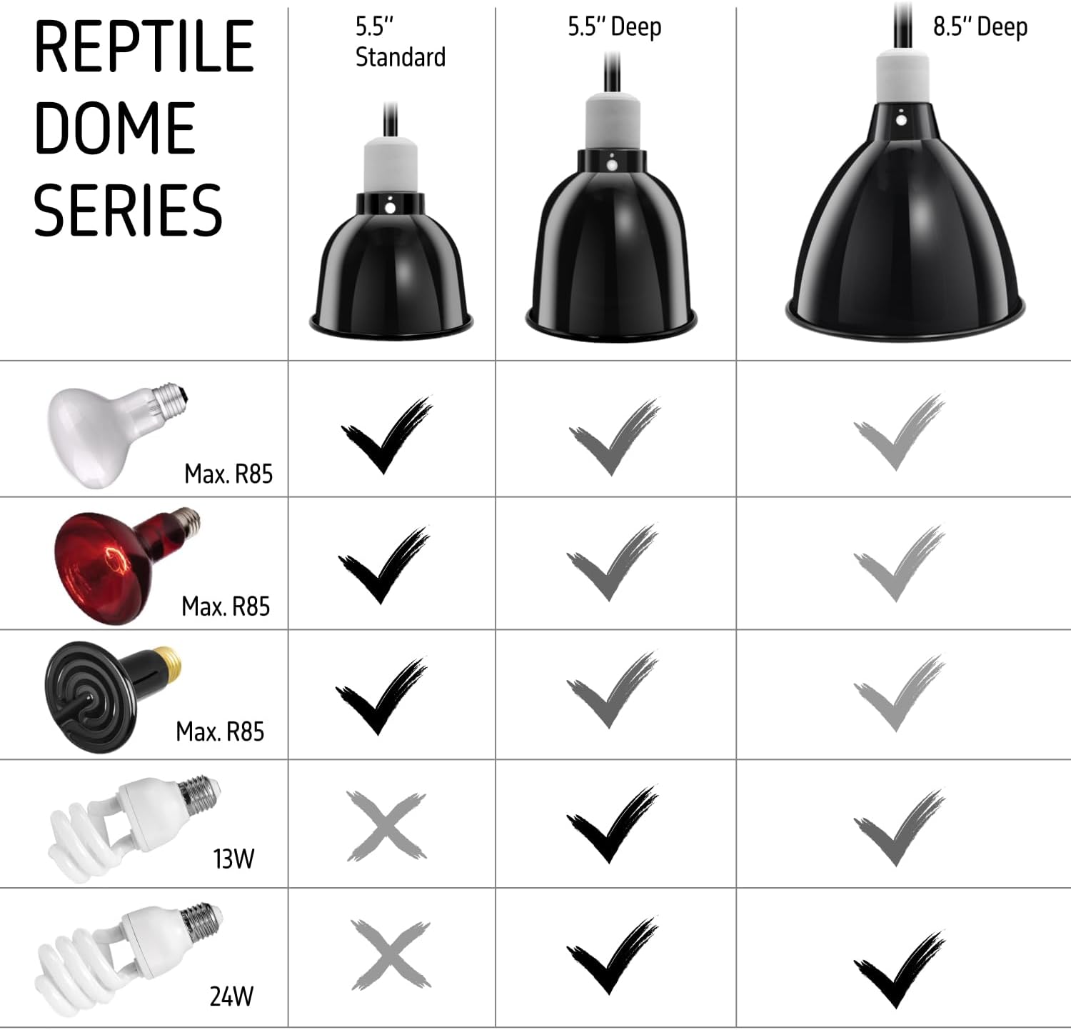 Reptile Light Fixture, 5.5'' Standard Dome for Reptile Basking Bulb Light/Heat Lamp/Ceramic Heat Emitter, 5.5 Inch