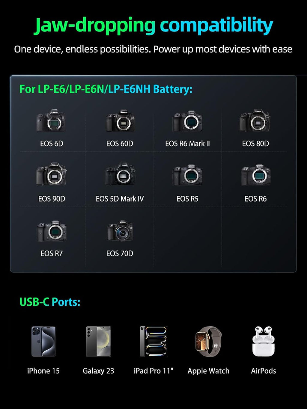 2-in-1 LP-E6NH Dual Camera Battery Charger for Canon EOS R5,R5 C R6 Mark II, 5D 6D 7D Mark II III IV, 5DS, 60D, 70